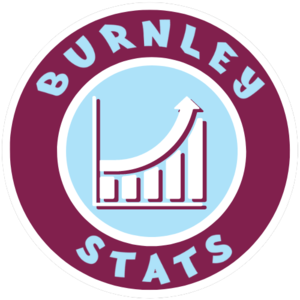 Burnley FC - A Collection of Reports & Statistics