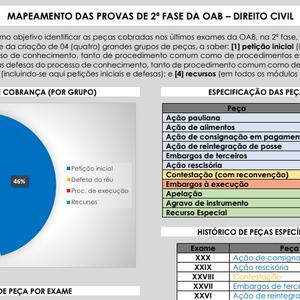 MAPEAMENTO DAS PROVAS DE 2ª FASE DA OAB.pdf