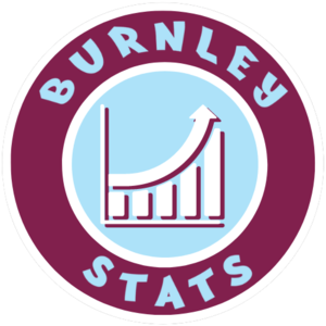 Burnley FC - Reports & Statistics (Quick Links)