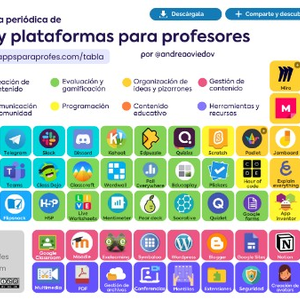 EdTech tools table | Tabla herramientas tecnológicas educativas